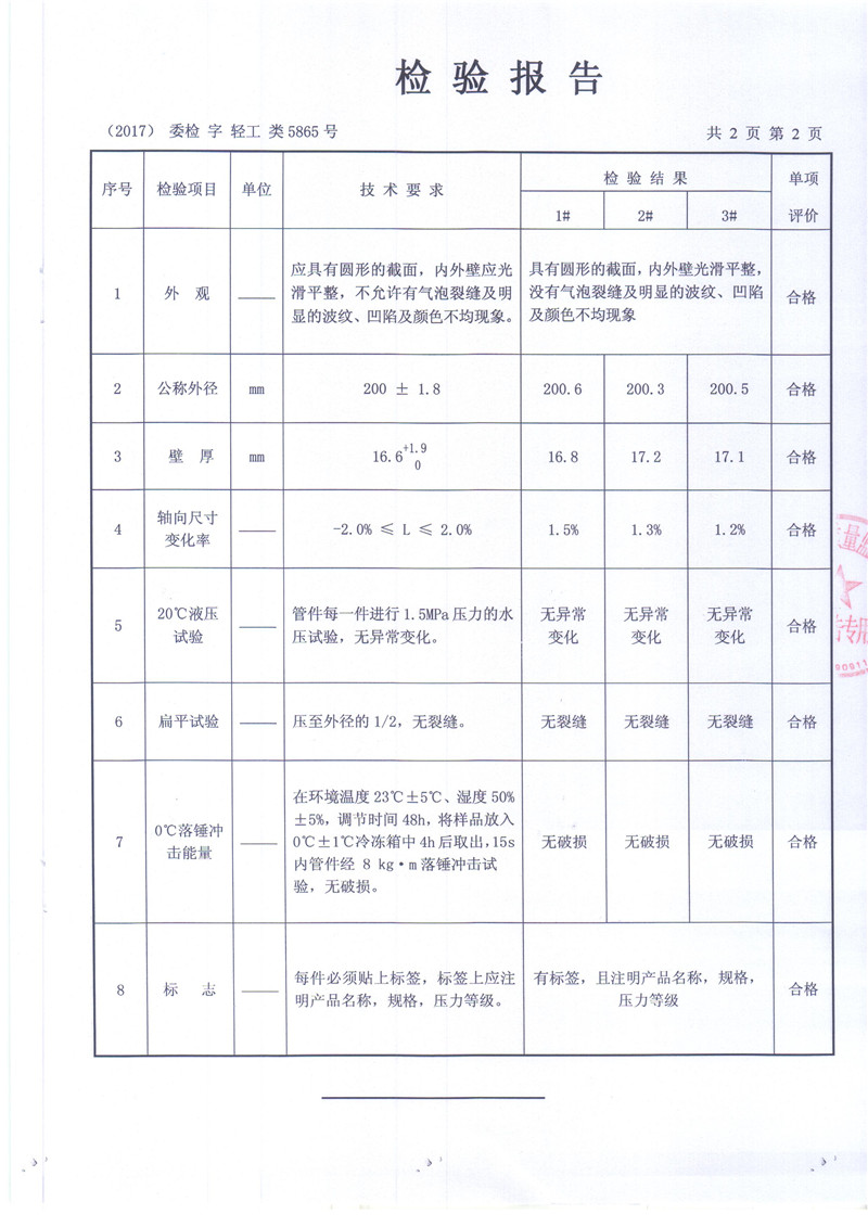 FRPP檢驗(yàn)報(bào)告